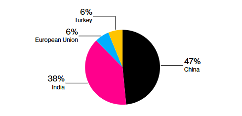 graph 3