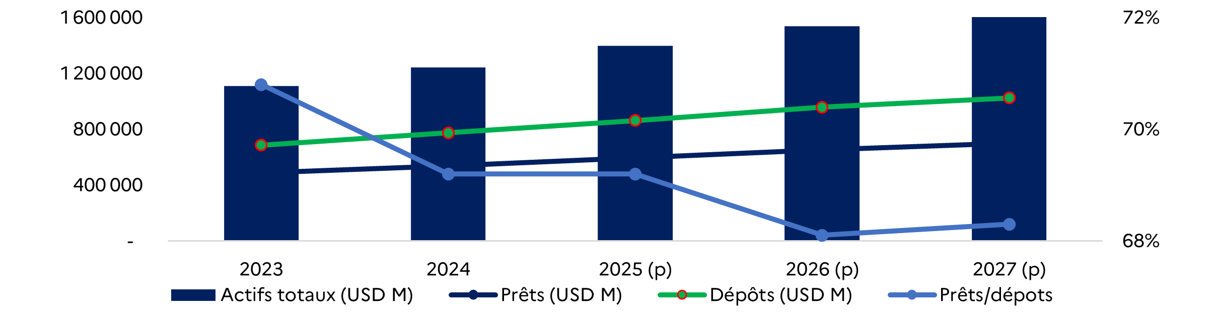 graph 1