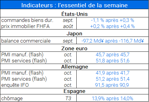 tableau