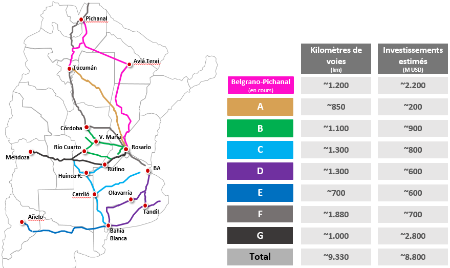 Carte des projets de fret ferroviaire