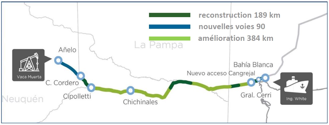 tracé de la ligne Norpatagonica