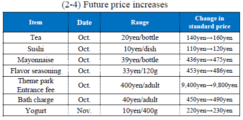 inflation