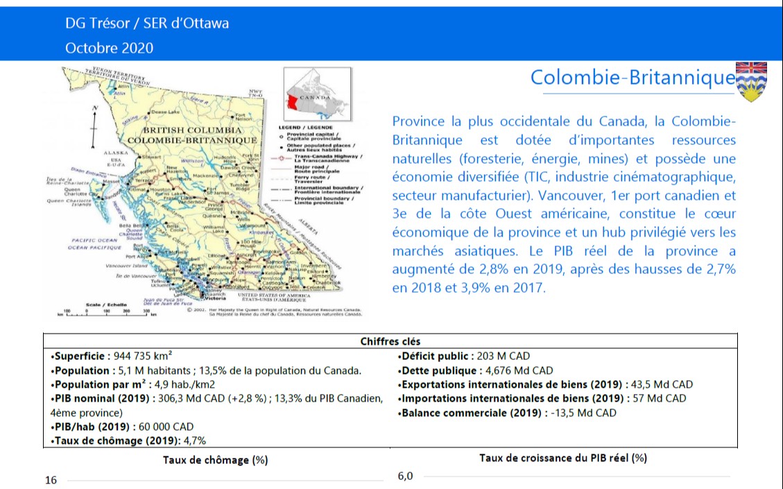 Présentation de la Province de la ColombieBritannique Direction