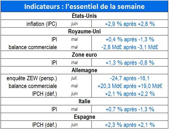 Tableau