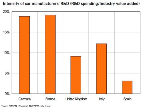Trésor-Economics No. 43 - How the French car industry is facing  globalisation