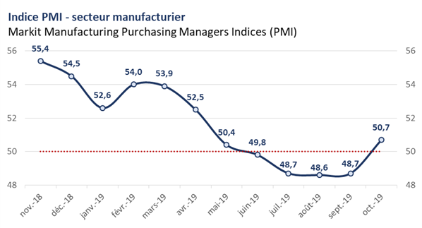 PMI