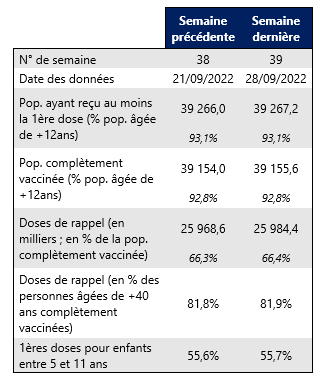 Vaccin semaine 39