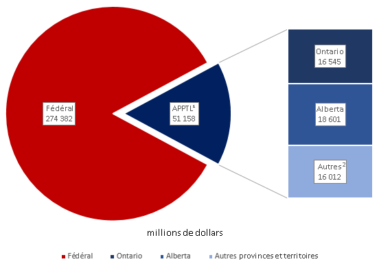 source : statcan