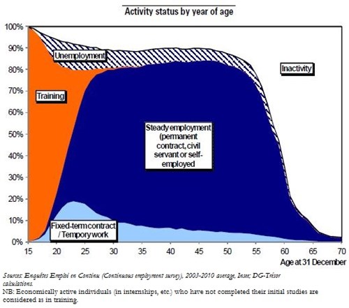 Trésor-Economics No. 92 - Diagnosing youth unemployment