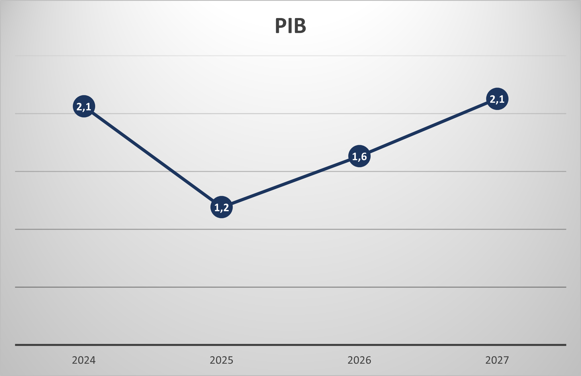 pib
