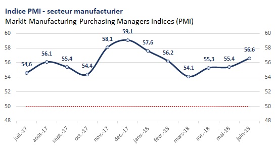 PMI