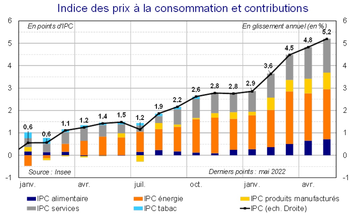 Variations IPC