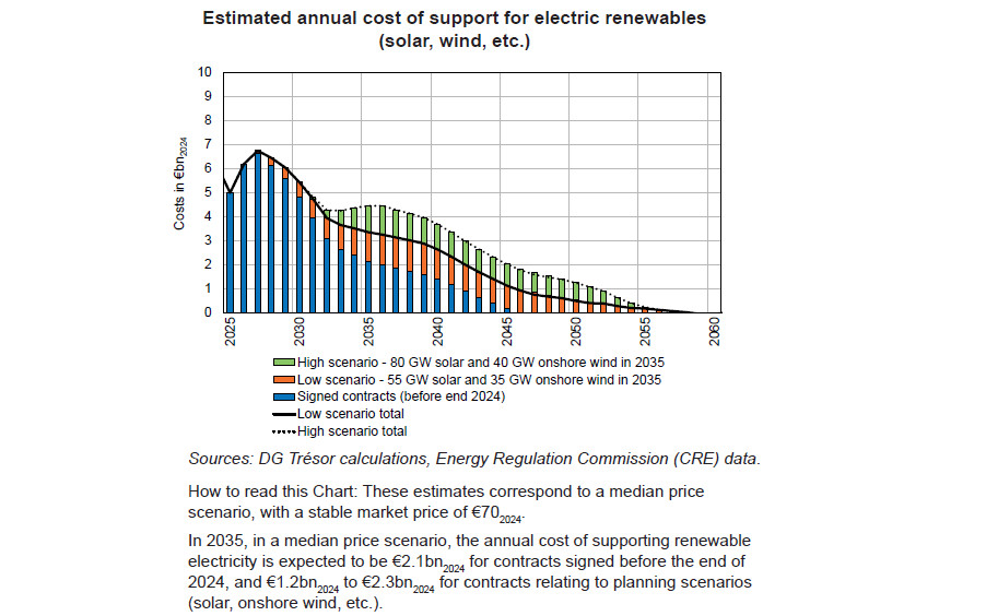 The Economic Issues Surrounding Support  for Renewable Electricity