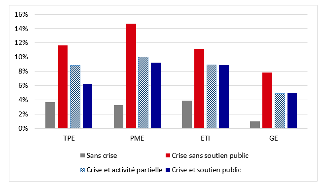 graphique2