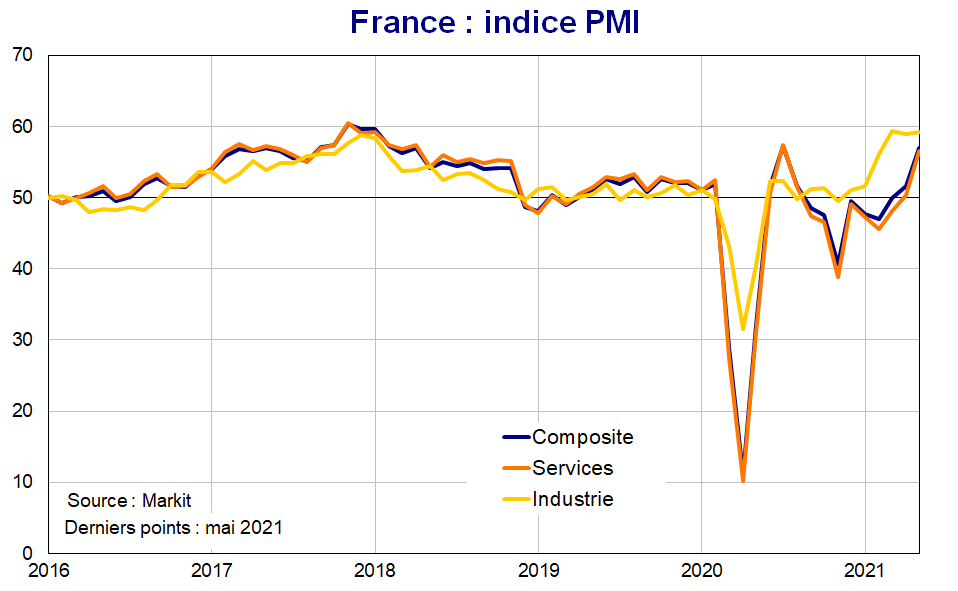 France Indice PMI