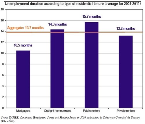 Trésor-Economics No. 116 - Residential mobility and labor market adjustement