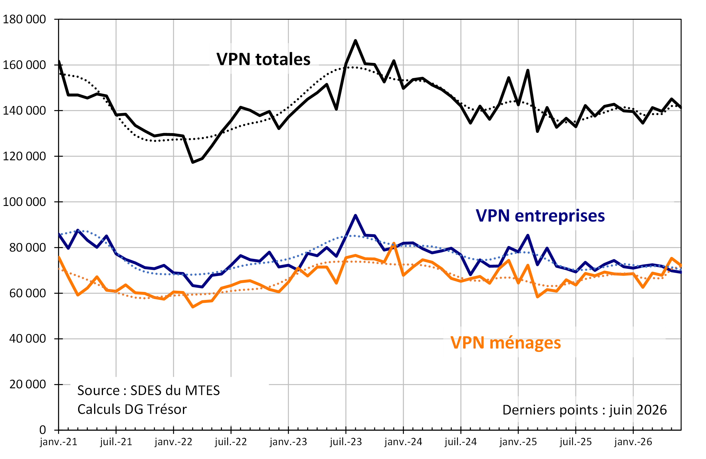 graph 1