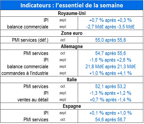 Tableau