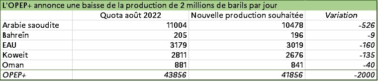 CCG Quotas