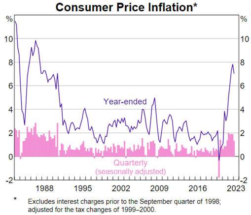 inflation