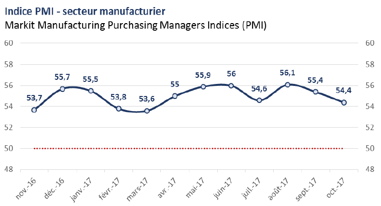 PMI