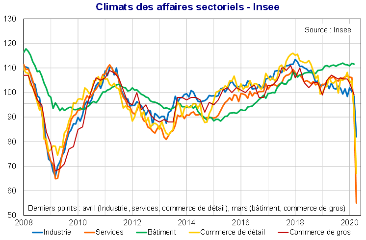 climat flash