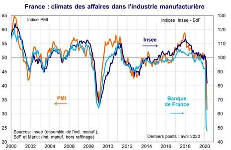 conjoncture france