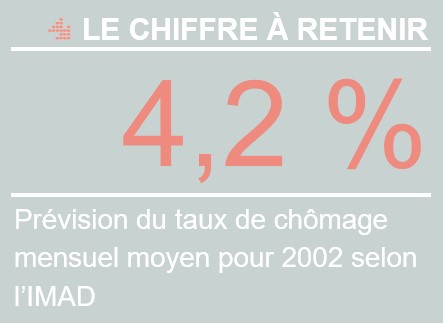 Chiffre à retenir SI OCT22