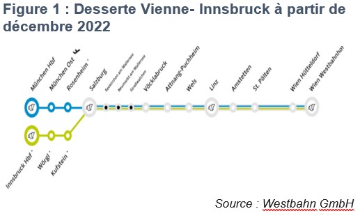 Desserte Westbahn Wien-Innsbruck