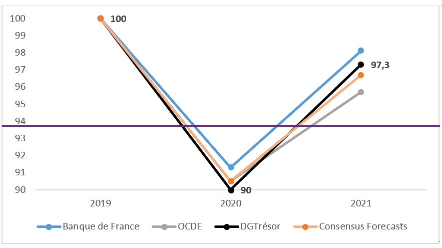 Figure 1 GDP path, September 2020 forecasts