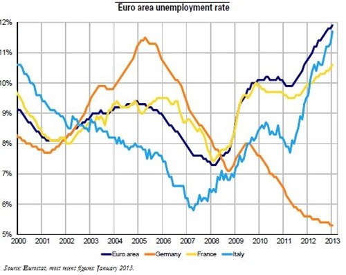 Trésor-Economics No. 110 - How have the Hartz reforms shaped the German labour market?