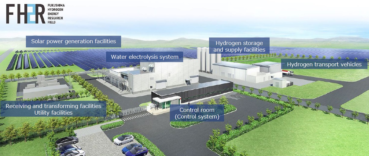 Fukushima Hydrogen Energy Research Field