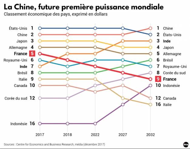 Perspectives croissance mondiale 2017-32