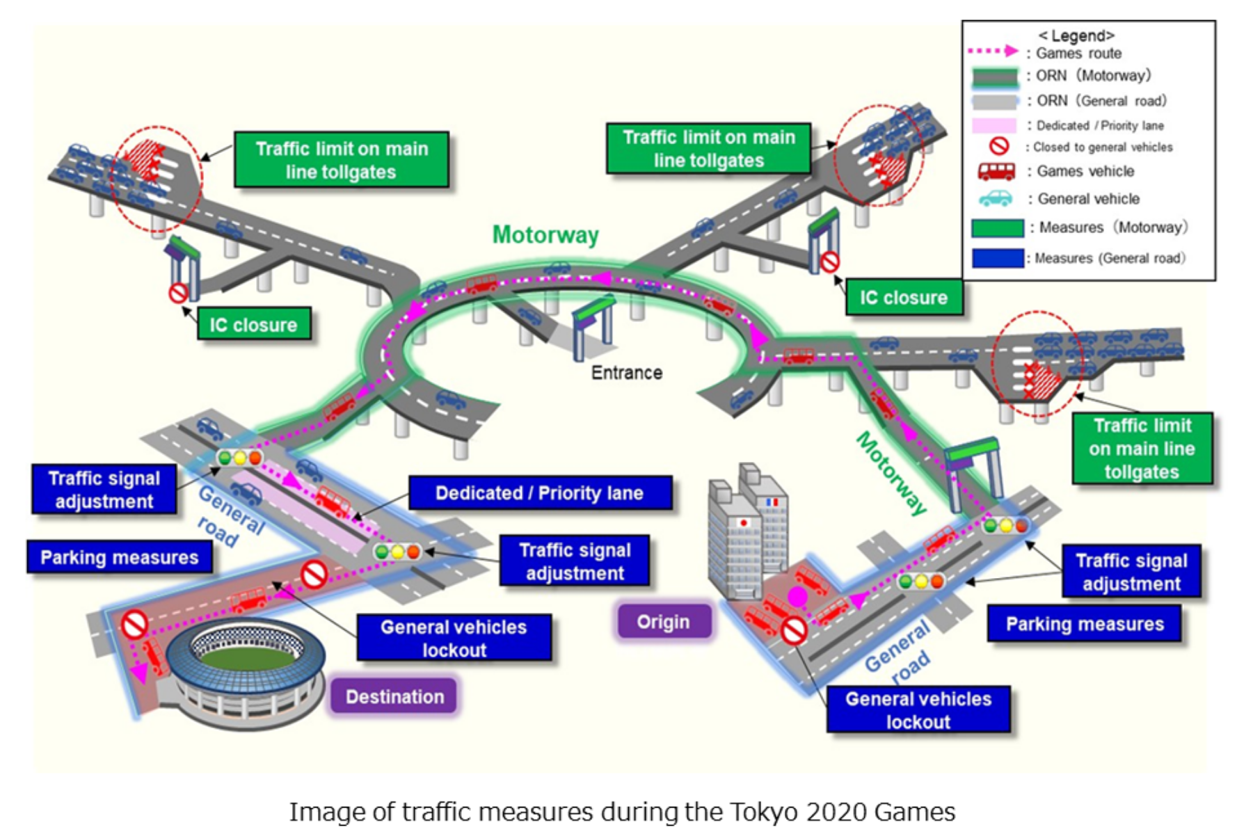 Mesures trafic