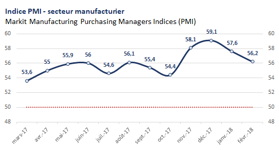 PMI