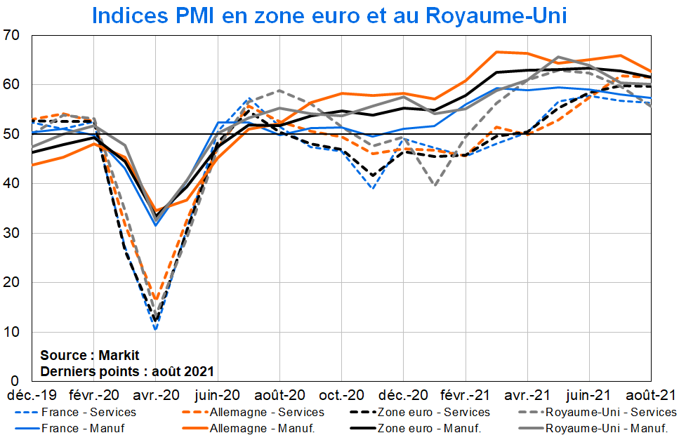 Indices PMI en Zone Euro et au Royaume Uni