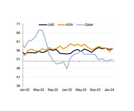 PMI