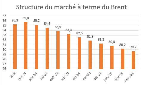 BrentStructure