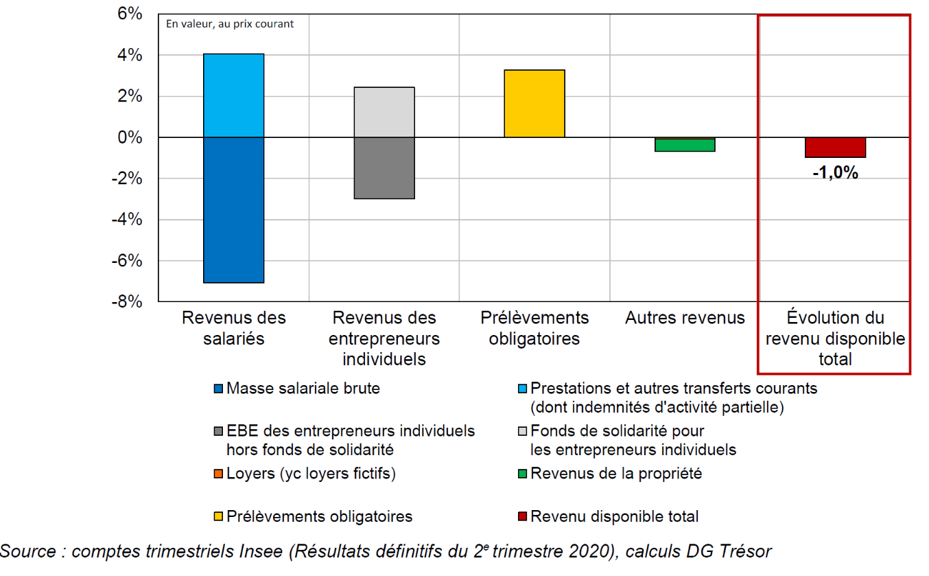 graphique2