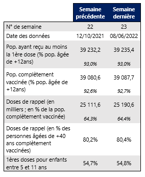 Vaccin semaine 23