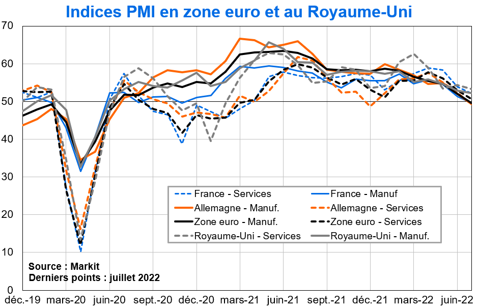 Indices PMI en Zone euro et au Royaume-Uni