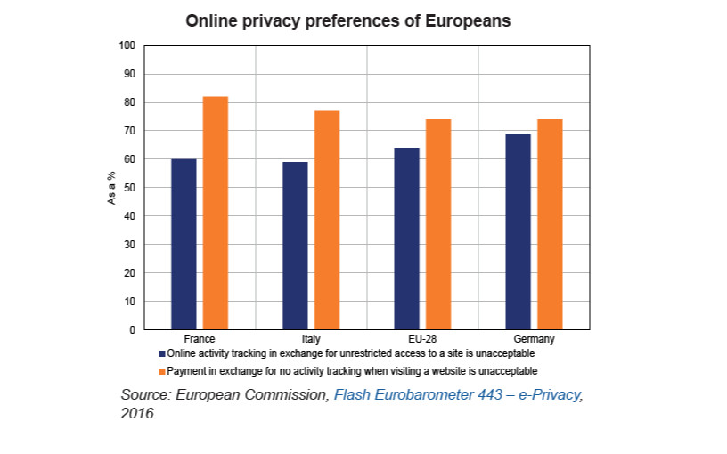 Privacy Protection and Competition in the Digital World