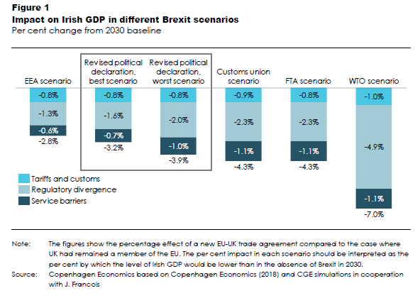 Brexit