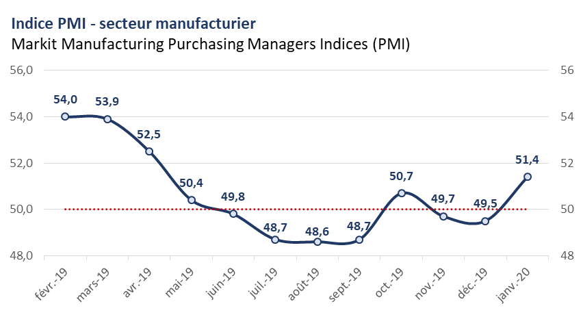 PMI