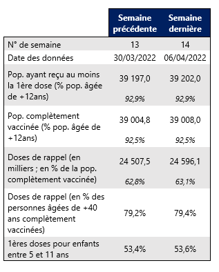 Vaccin semaine 14