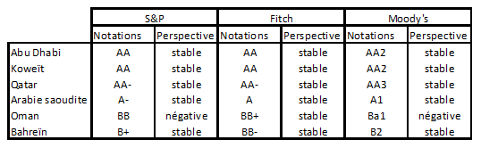 tableau notations