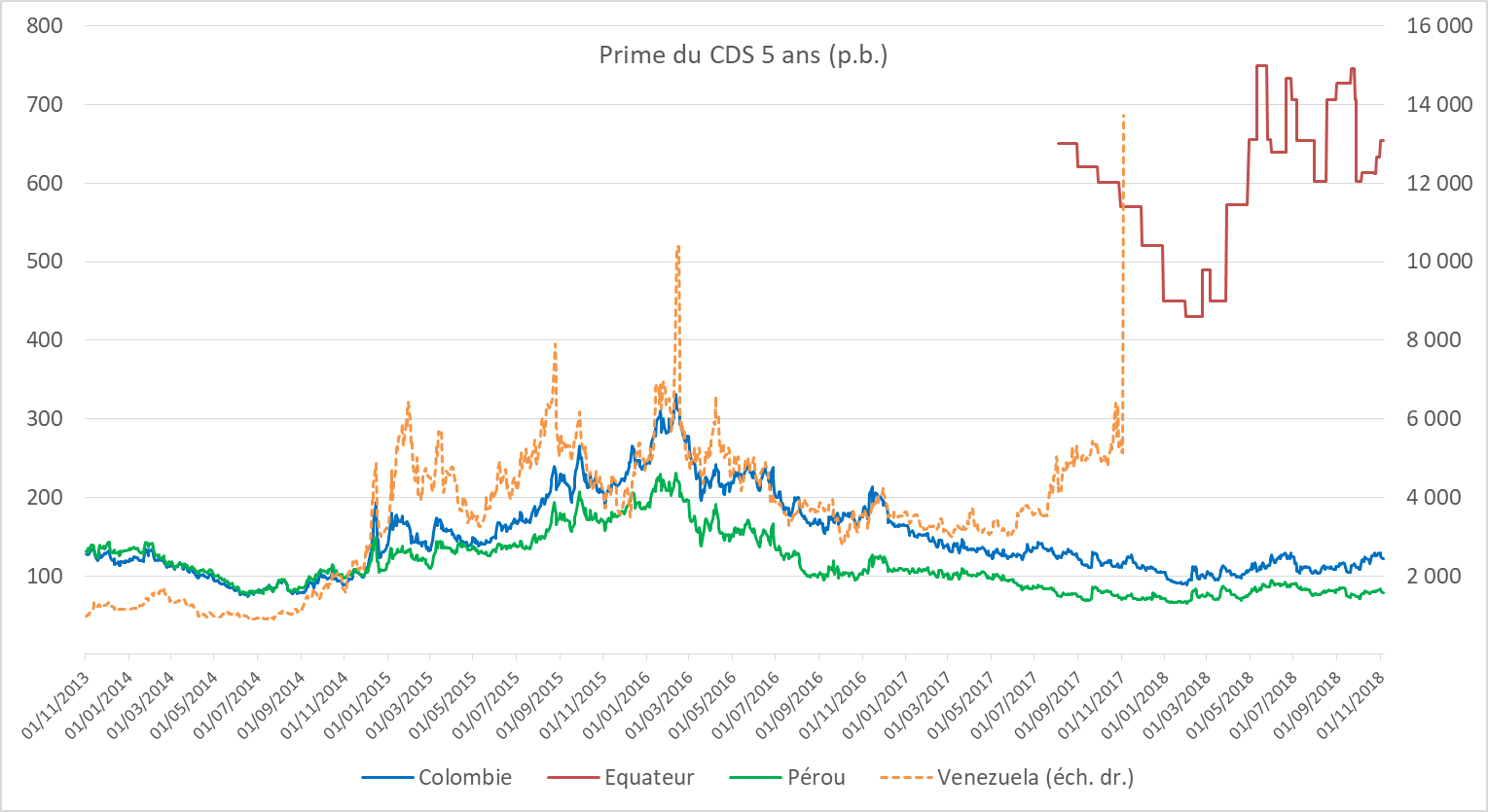 Prime du CDS 5 ans