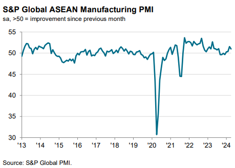 pmi