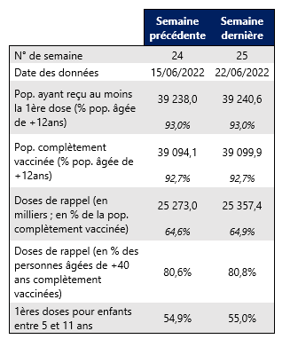 Vaccin semaine 25