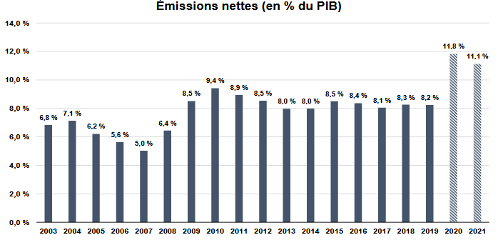 Bulletin mensuel de décembre2020 de l'Agence France Trésor